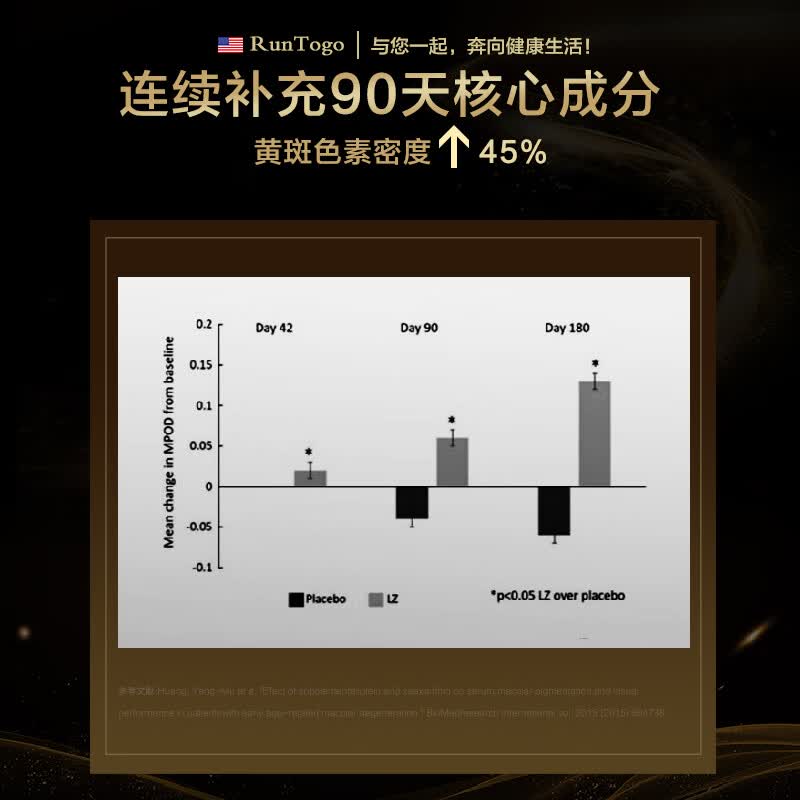 RunTogo眼健源【官方正品】美国进口护眼胶囊靶向眼底神经视网膜黄斑病变 【3瓶周期装】立省千元98%用户选择 60粒*3瓶