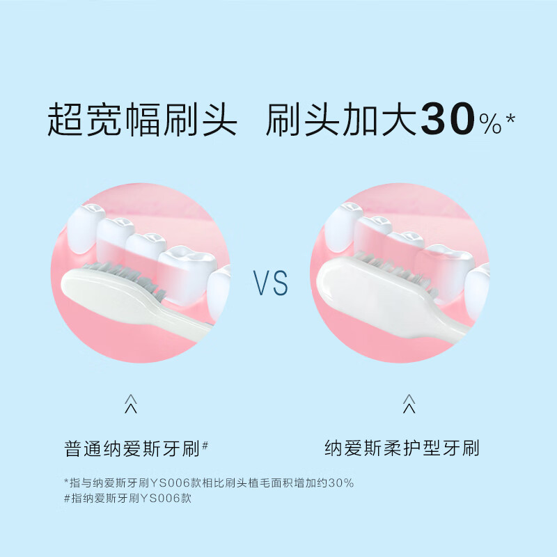 纳爱斯细丝健龈牙刷两支装中毛宽刷头去渍护龈高密度植毛减少牙龈出血 宽幅高效清洁牙刷 4支 【颜色随机发】