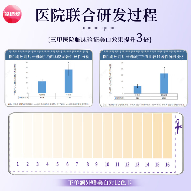 皓适舒美白牙膏去黄去渍去口臭去牙渍去烟渍牙垢官方正品牙刷7天白3倍 【赠电动牙刷】美白牙膏200g