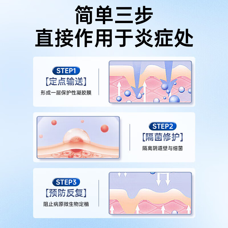 妇炎洁医用妇科凝胶3g*7支抑菌宫颈炎糜烂阴道炎白带异味瘙痒私处护理 【宫颈炎阴道炎专用】1盒