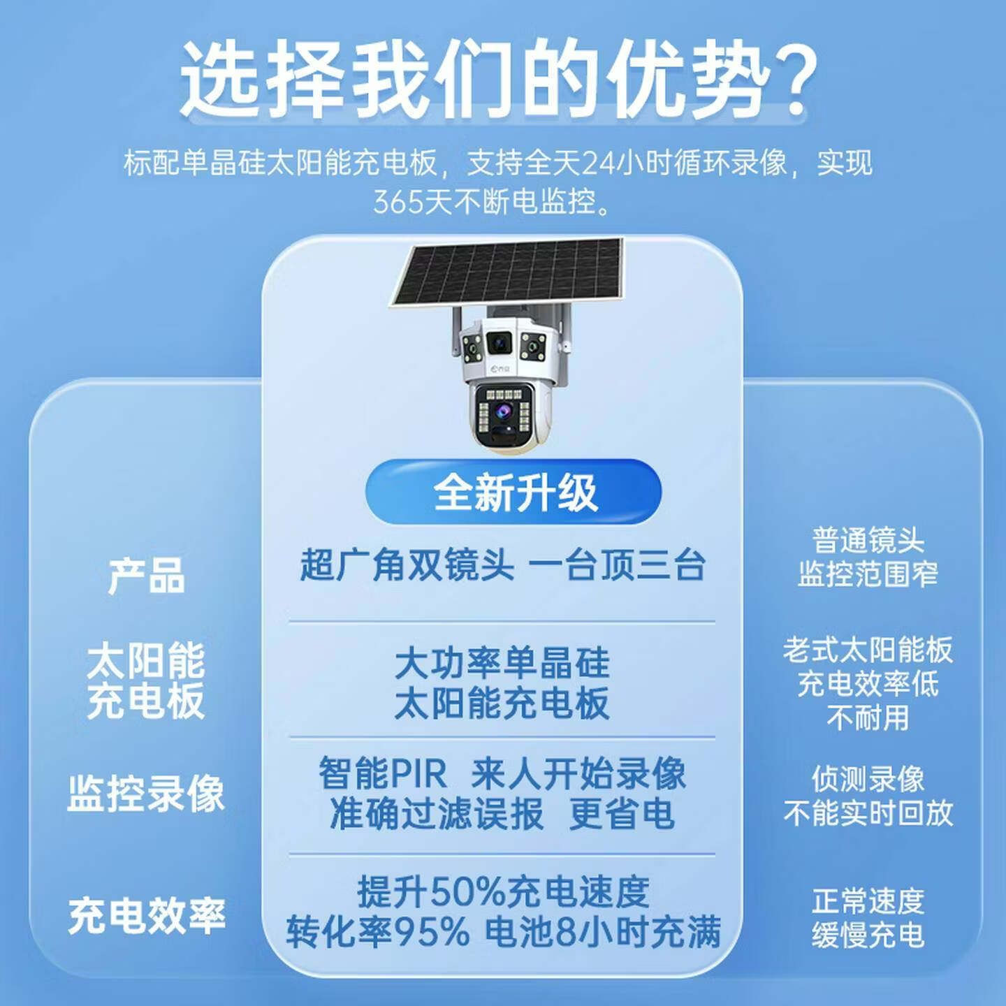 乔安（JOOAN）太阳能监视器摄像头手机远程室外4G无需电无需网野外监视器WI 4G版单镜头基础款 30天全天循环录影   长焦(视距15-30米，角度40-60度) 9