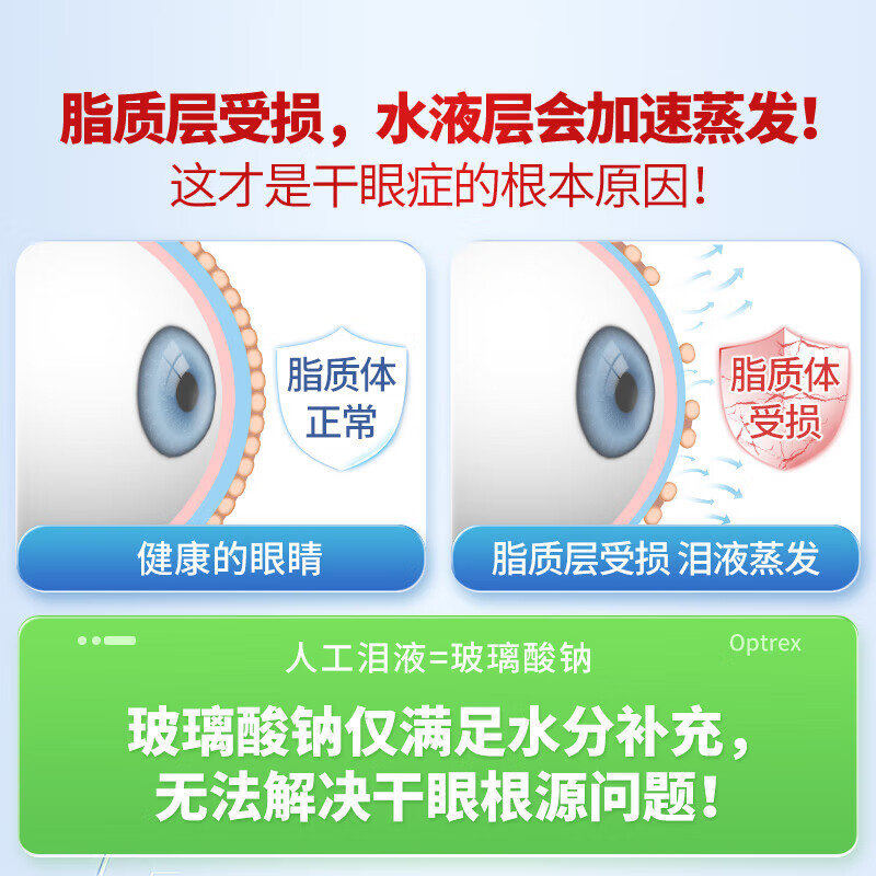 爱滴氏升级2.0润眼喷雾缓解眼疲劳10ml 进口内地版眼药水干涩模糊干眼症 升级2.0五盒装(买3赠2)