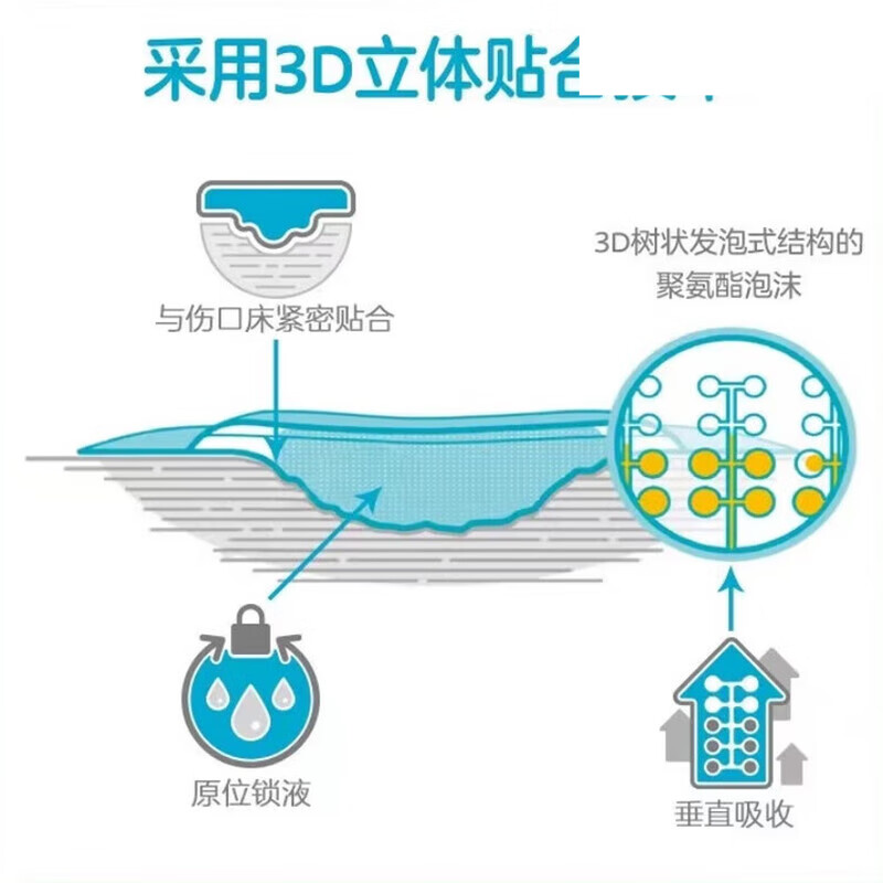 康乐保(Coloplast)拜尔坦无边泡沫敷料平替款3410/3420粘褥疮贴压疮贴 平替款泡沫敷料 12.5五片