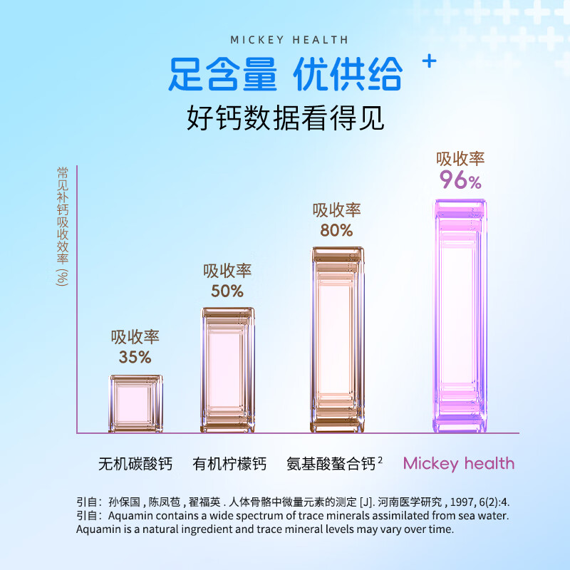 米奇进口Mickeyhealth米奇婴幼儿童宝宝液体多维生素海藻钙液体Ca60ml