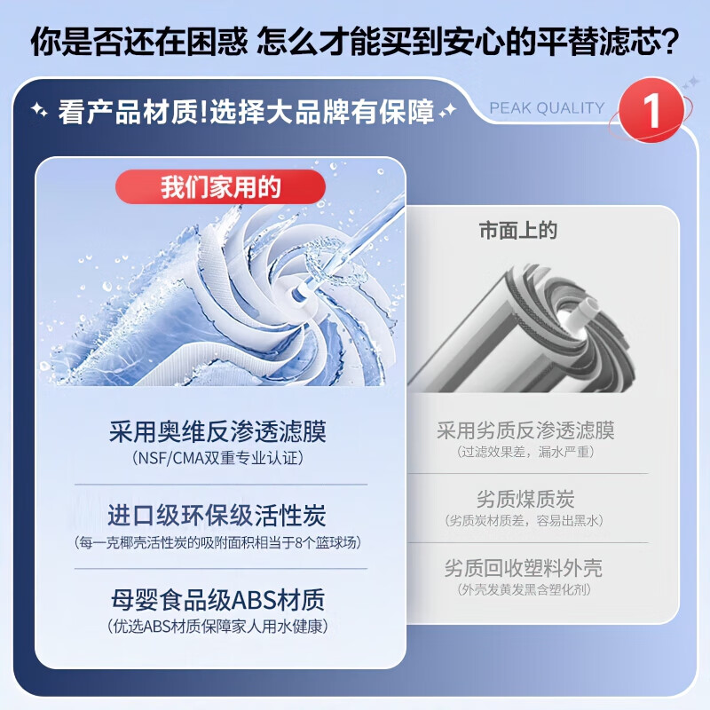 京锴清宴适用美的净水器滤芯S1系列华凌净水器滤芯PAC复合滤芯C1前置活性炭C2后置活性炭RO反渗透膜 C2后置活性炭【S1系列】