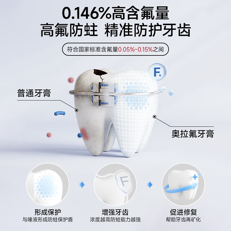 恐龙医生正畸含氟牙膏防蛀美白去牙渍牙黄清新口气护龈亮白牙膏成人 【护牙搭档】海洋薄荷110g+牙刷