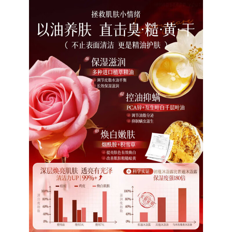 DEATKN德国乌木玫瑰无水沐浴油以油养肤清洁保湿持久留香沐浴露高级小众  2瓶【推荐装】大师级新式调香  专属体香