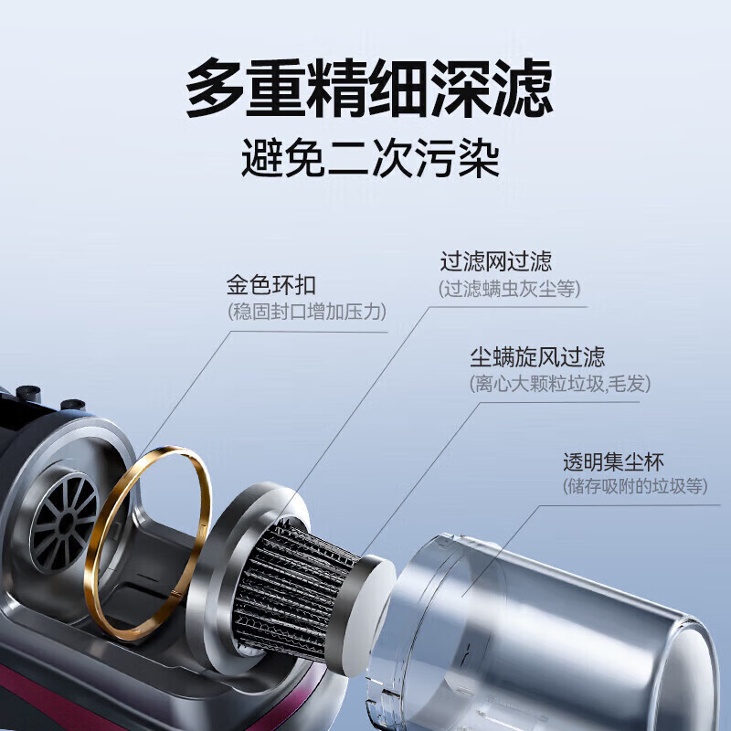 【德国进口】除螨菌99.99%无线手持除螨仪床上家用除菌吸尘器紫外线杀菌吸尘除螨二合一 顶配金【10000P吸力】滤芯终身送 99%除螨率+进口机芯+高效除菌