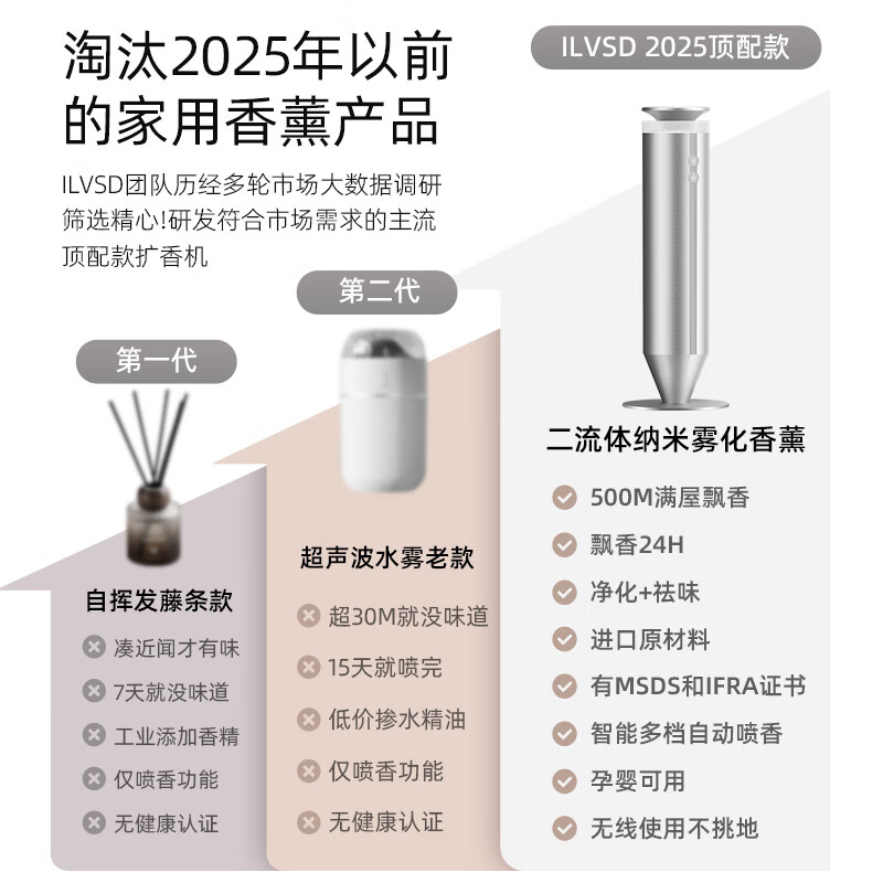 利维斯顿德国落地式香薰机智能APP定时喷香酒店大堂商用无水精油二流体喷香扩香机家用自动持久无线香氛机 爱马士100ml+香氛机+精油6瓶体验装
