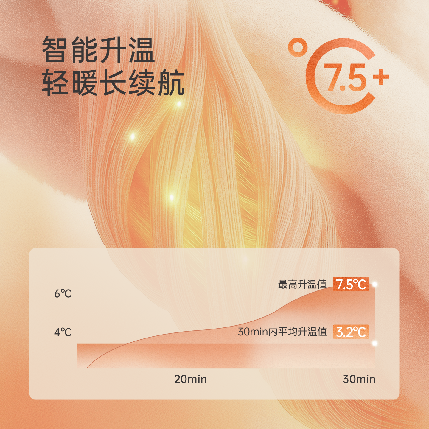 图 6