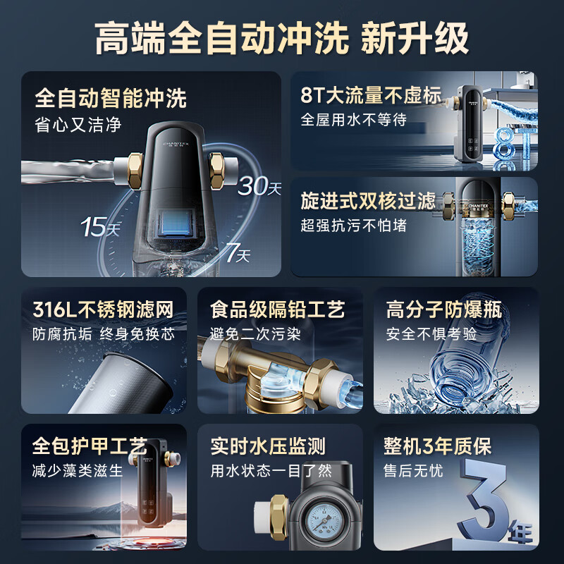 史密斯(A.O.SMITH)佳尼特新品全自动清洗前置过滤器 自来水过滤家用净水器过滤器防爆滤瓶大白瓶 CPF-TA1 真8T流量强者 旋进式双核过滤 全自动智能冲洗