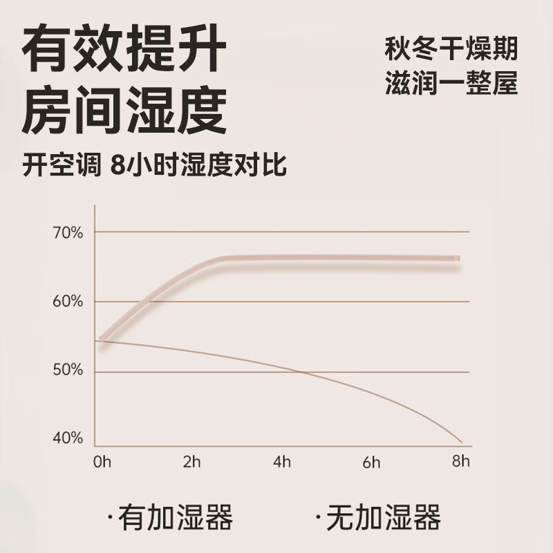 日本加湿器小型办公室桌面家用静音卧室孕妇婴儿室内客厅大喷雾 七天