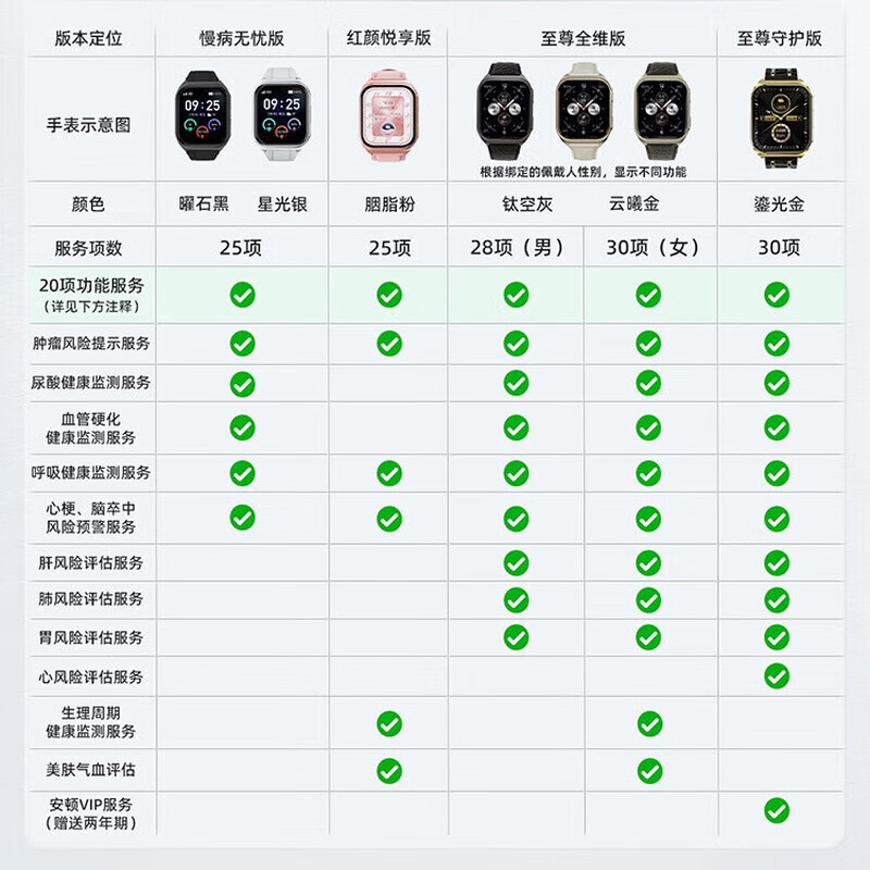 安顿健康预警手表心梗脑卒中健康检测预警智能手表手环测心率血压血氧血脂智能手表送礼送老人送父母  至尊全维版 女款【云曦金】-米白色皮质表带