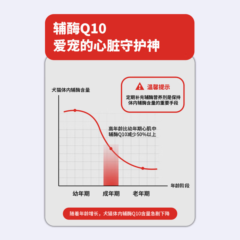 恬宠队长宠物辅酶Q10狗狗猫咪保护调理心脏老龄养护健康辅助犬猫力衰竭 护关节鲨鱼软骨素【300片】+辅酶Q10片【300片】