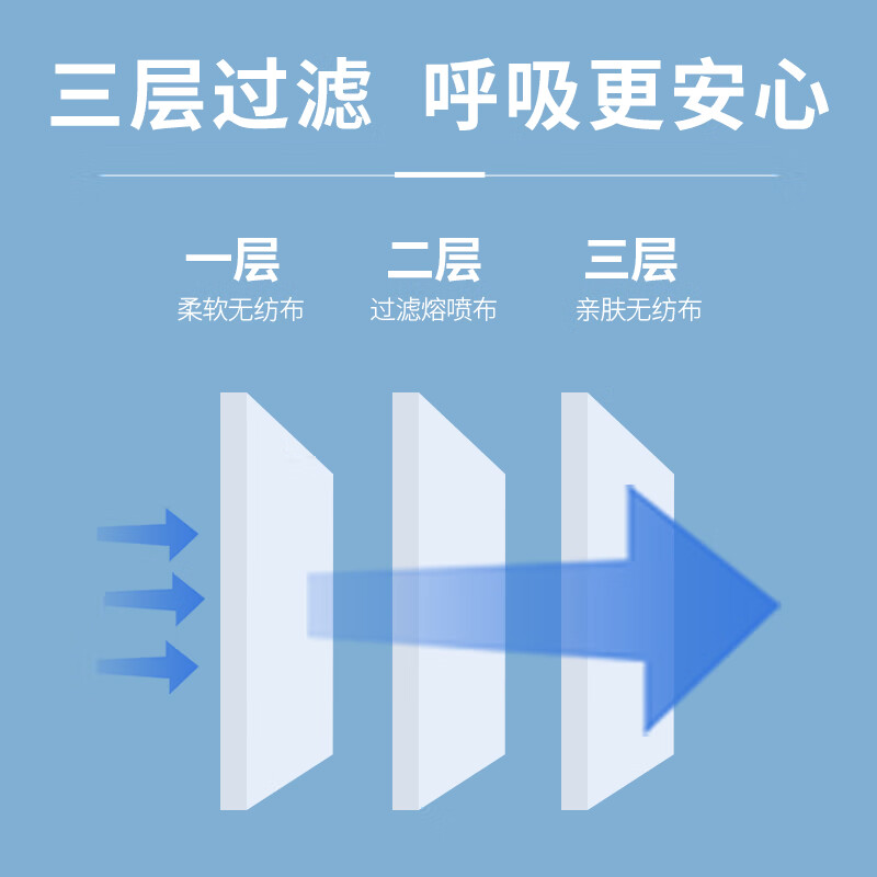 飘安灭菌级医用口罩成人冬季外挂耳正规三层防护口罩 医用外科口罩10只/袋共5袋50只