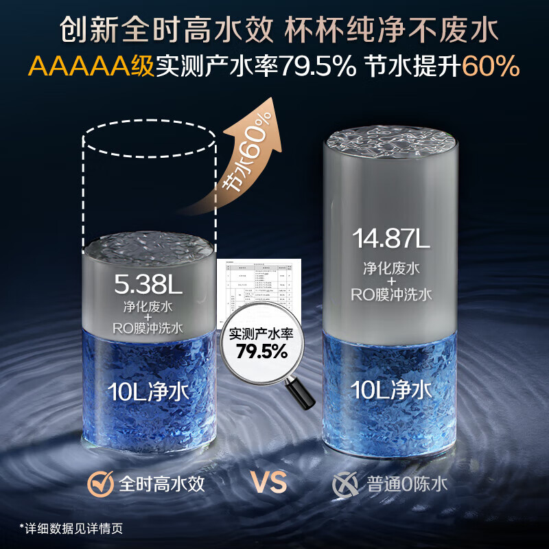 史密斯（A.O.SMITH）【热销TOP1】佳尼特净水器 蓝鲸2.0 家用厨下直饮净水机净饮机反渗透 小体积5年长效RO膜CR2000BM1 【前置套装】净水器+前置CPF-H1 恒净0陈水 全时高水效
