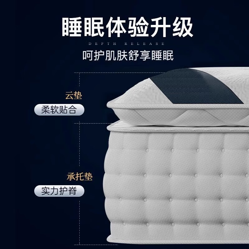 美方格 MEFANKE5CM乳胶软垫独立袋装弹簧1.8米X2.0米五星级酒店床垫主卧家用款 软硬适中【厚25cm】记忆绵+3cm乳胶+独立圆簧 1500mm*2000mm