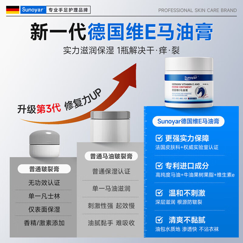 Sunoyar德国维E马油防裂膏手足裂干裂脚后跟开裂护手硬皮跟皲裂 1盒装【局部适用】德国品质医研级防干裂滋润