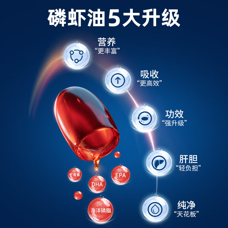 图 7
