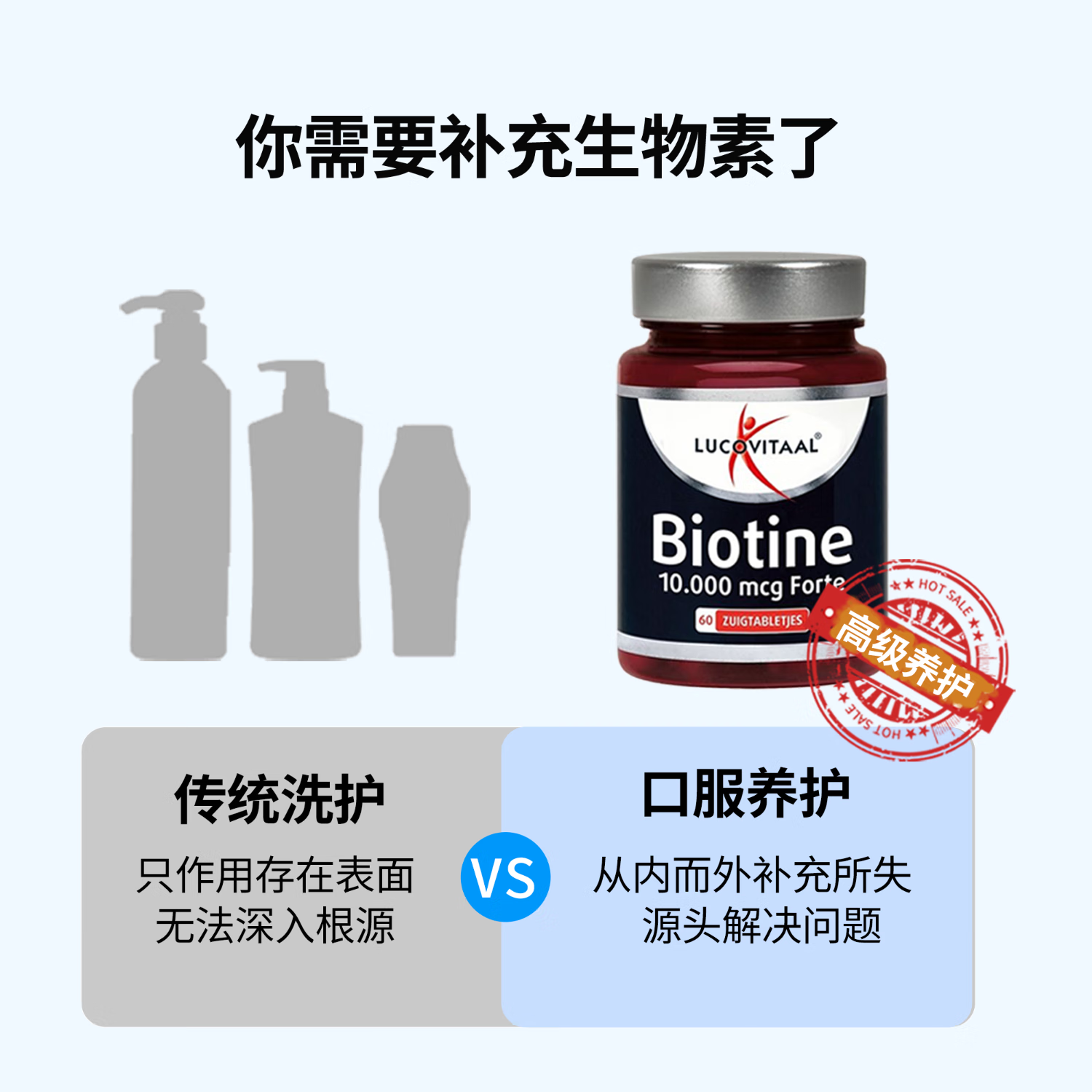 Lucovitaal生物素10000mcg 60粒/瓶 秃头生发固发防脱 染烫养护  指甲薄倒刺 60粒*1瓶