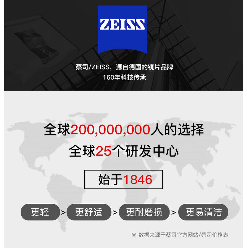 蔡司镜片2片精选 泽锐/新清锐铂金膜钻立方防蓝光等 近视眼镜配镜 蔡司A系列2.0清晖膜高清 1.56折射率（建议0-300度）