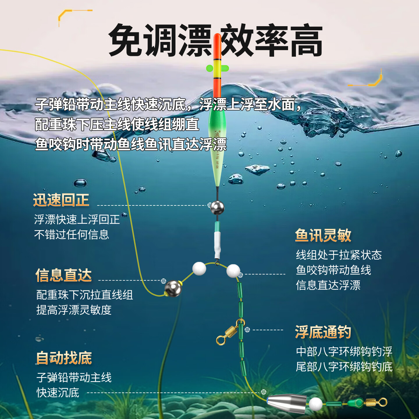 名犀免调漂路滑线组套装矶竿钓组自动找底双铅滑漂远投成品专用主线组 双铅路滑线组【1卷】+1支咬钩变色漂+电池 3号线