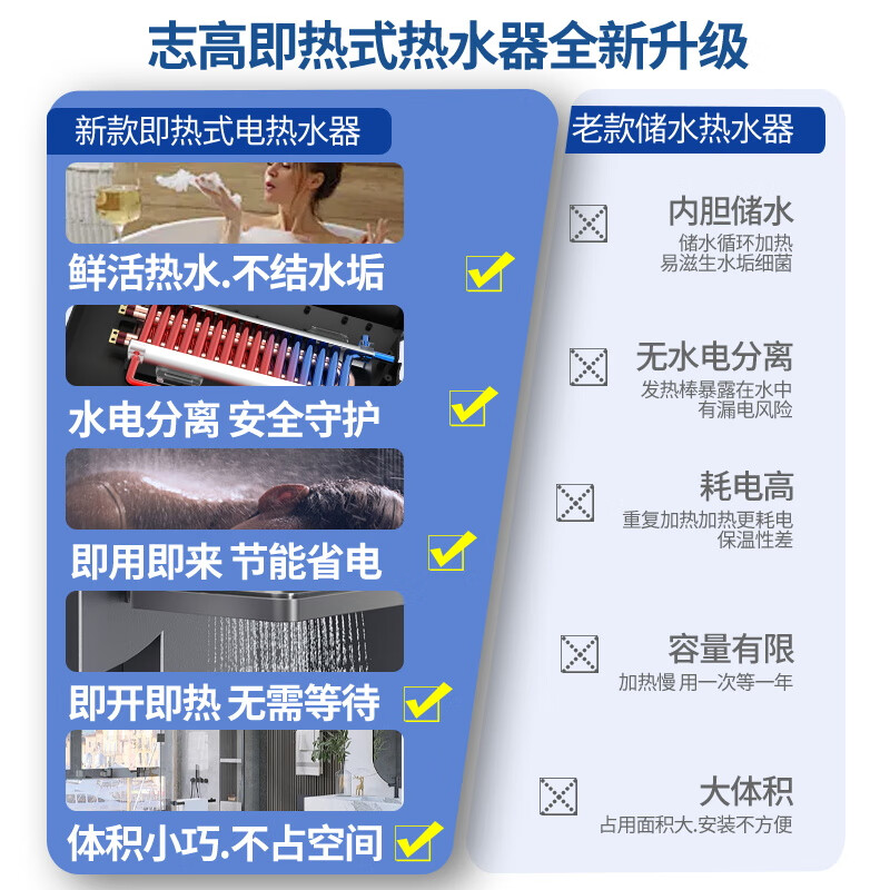 热水器排名前十品牌曝光,这10款快速加热、节能省电,让你舒适沐浴无忧-图片9