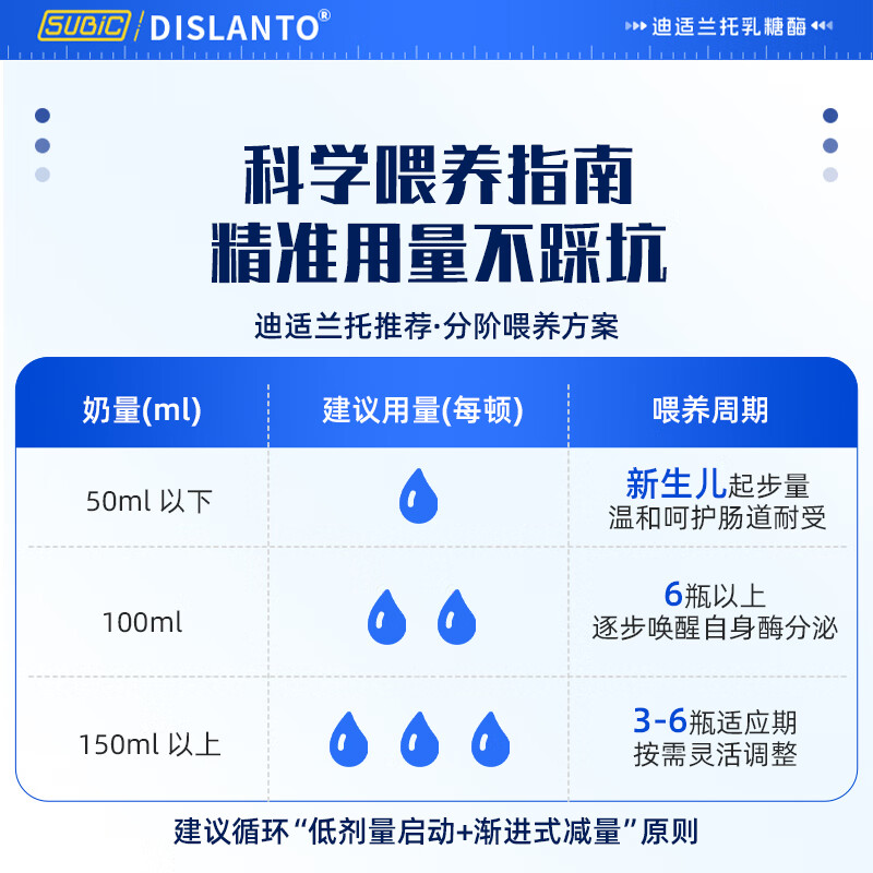 迪适兰托乳糖酶滴剂酸性14ml婴儿0-3-6-12个月宝宝乳糖不耐受新西兰进口 【新西兰进口】乳糖酶 14ml*1瓶