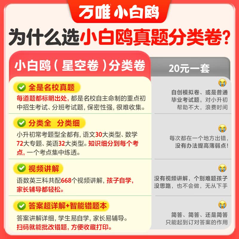 万唯小白鸥2026新版小升初真题圈分类卷语数英分班考试卷总复习必刷题历年真题人教版五六年级实验班提优训练拔尖特训六年级上册 英语小升初真题【分类卷】1本 绿皮【真题分类卷】按考点·分类训练-易到难
