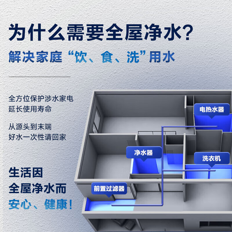 史密斯(A.O.SMITH)【央视频合作】净水器加热直饮一体厨房专用台下净水机MS温热水1200G DR1600SWi-T 【前置套装】净水器+前置CPF-T6 全时高水效