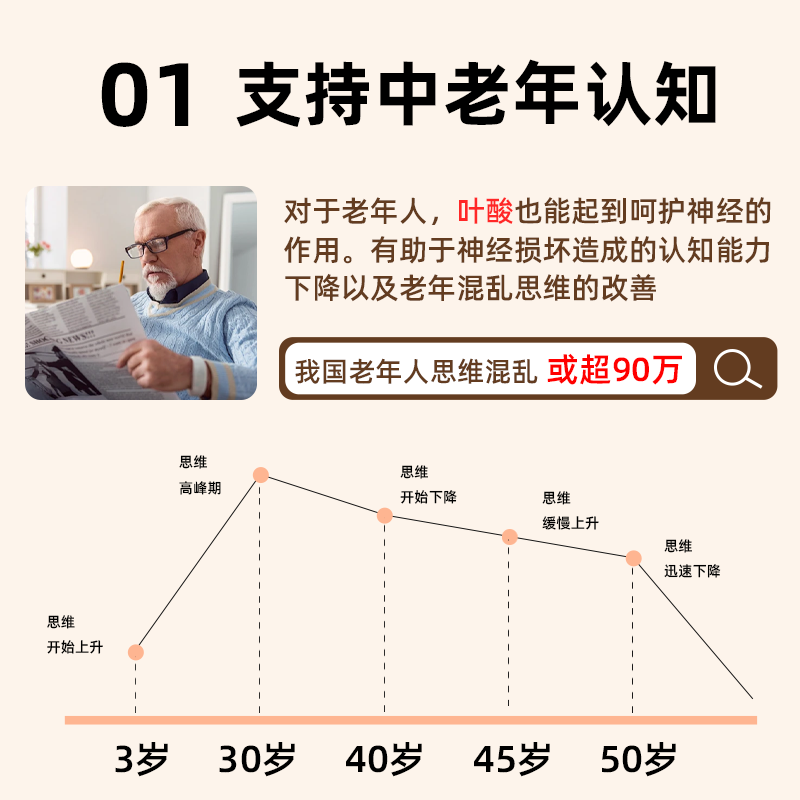 爱维她(Aiveta)活性叶酸降低高同型半胱氨酸五甲基四氢维生素b6b12心脑血管白发 日常补充装40天【降同型守护心脑血管】 20片*2盒