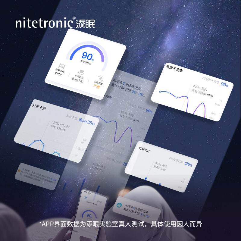 Nitetronic添眠智能止鼾枕Z2 防打呼噜枕头止鼾器减鼾专利睡眠监测鸿蒙智联 [高度可调 体感偏软]（支持鸿蒙智联） 单只