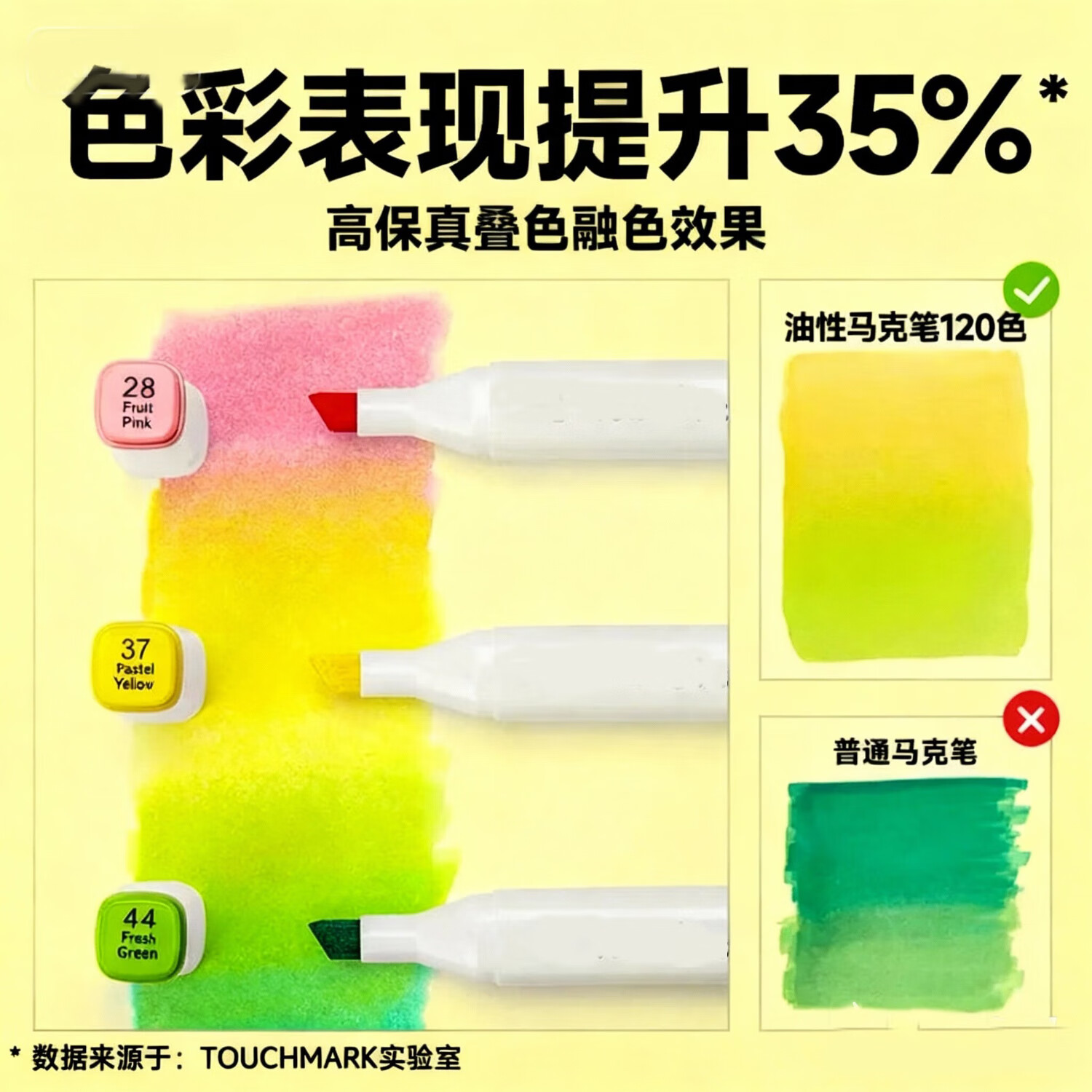 Brangdy双头马克笔美术生专用小学生不透色无毒可水洗可叠色高覆盖大容量幼儿园儿童绘画笔 双头马克笔容量+50%-60色+送4支+收纳包底座