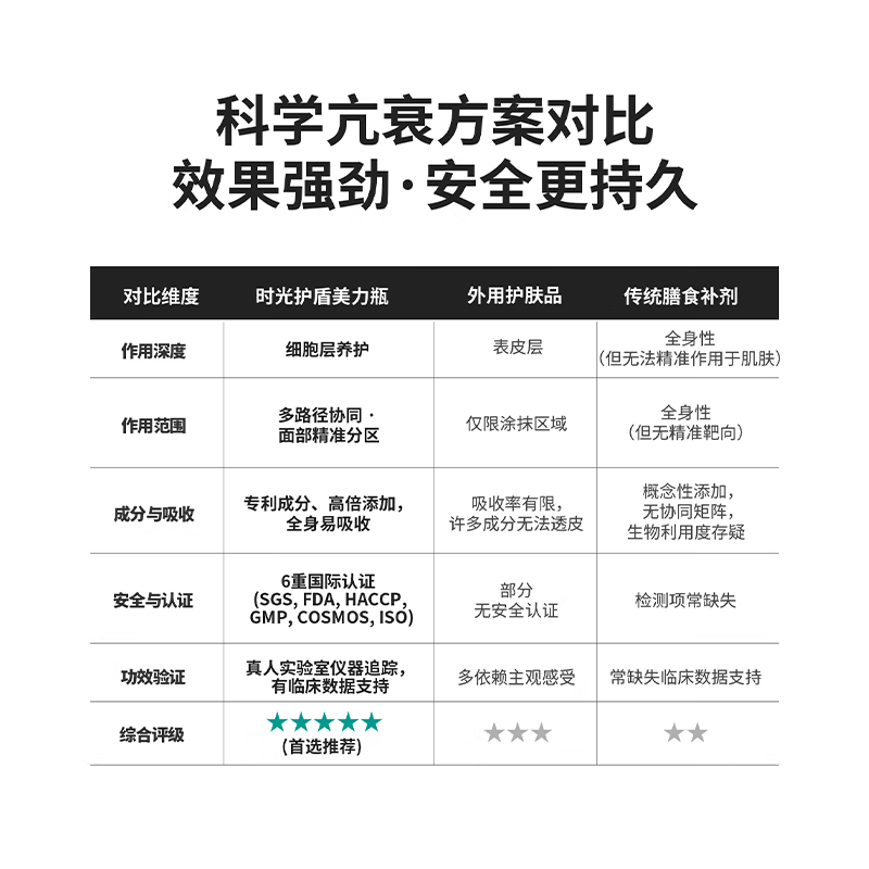 1980 DIARY进阶装麦角硫因+AKG+PQQ Time Shield美力瓶抗衰抗氧化口服热玛吉