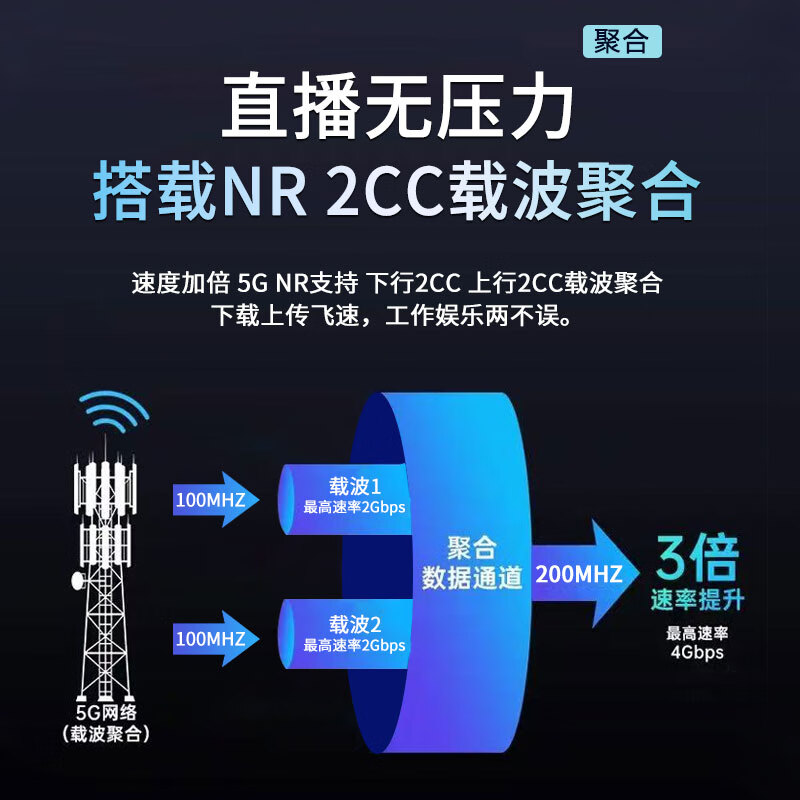 怀光长纵5G四核双频双卡槽可插卡式CPE无线网卡WiFi6热点千兆网络宽带移动路由器5g高速网络游戏直播神器 中兴芯片【双卡槽可插卡】支持云南新疆西藏