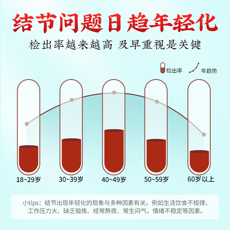 朕皇北京同仁堂蒲公英茶茯苓组合养生袋泡茶决明子枸杞牛蒡葛根甘草叶 【1盒体验装】20袋/盒