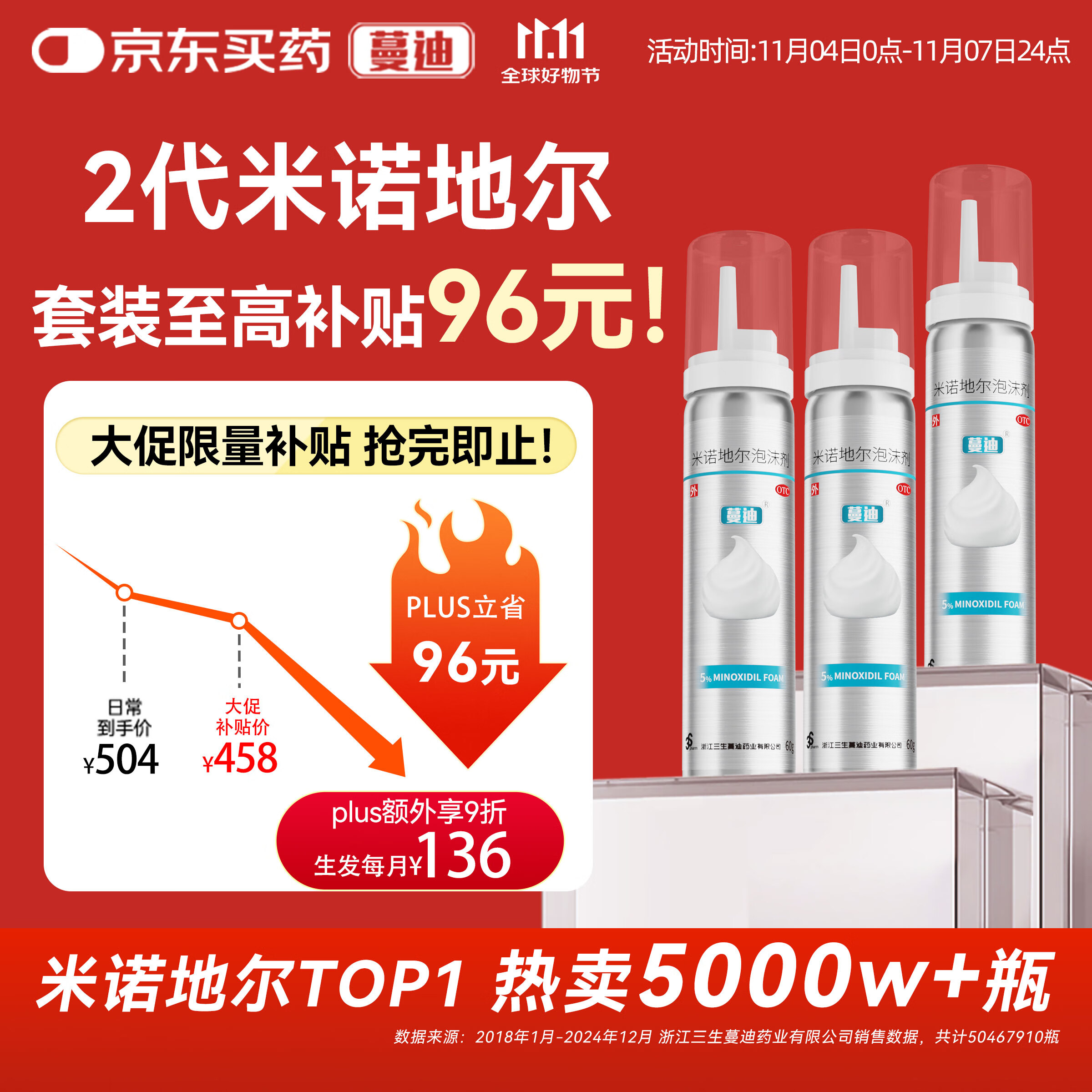 【第二代米诺地尔】蔓迪5%生发泡沫剂60g*3（倍速生发 温和不起痘）男女士专用治脱发防脱育发米洛原液酊搽剂