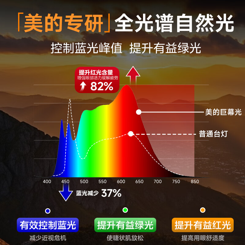 护眼大路灯哪个牌子好？2026年这6款超实用推荐，助力孩子健康学习，家长必看-图片5