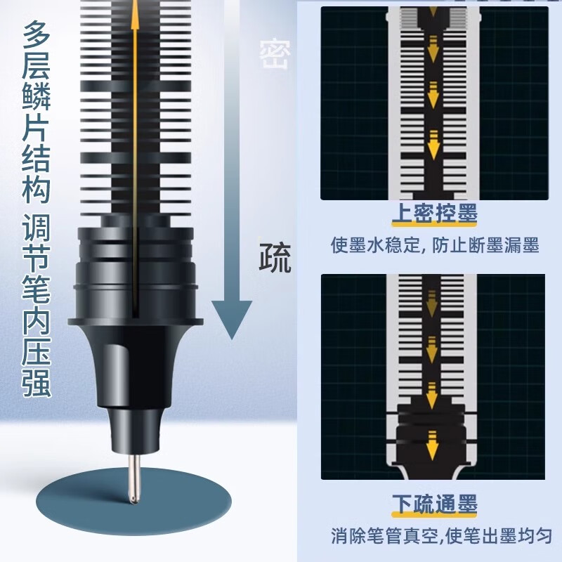 真彩直液式中性笔黑色0.5mm全针管速干大容量巨能写商务办公走珠签字笔学生文具考试刷题笔水笔 【实用混色】26支-24黑+1红+1蓝 0.5mm