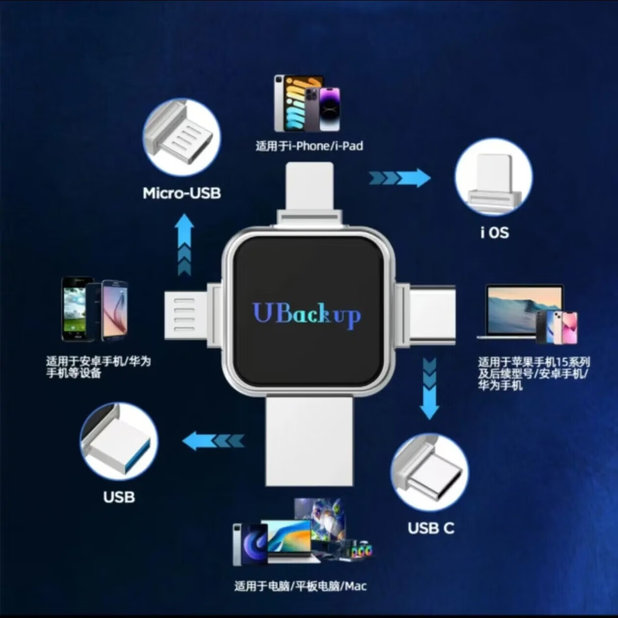 星芒数码多功能小硬盘支持一键备份照片视频手机电脑平板所有设备 新款带发光屏（十字架） 1TB