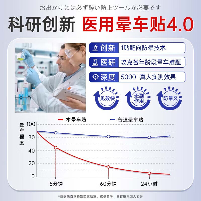 保中寳晕车神器 儿童晕车贴成人 晕车药晕车贴 防晕车贴老年人 6岁以上 1盒【4贴装】