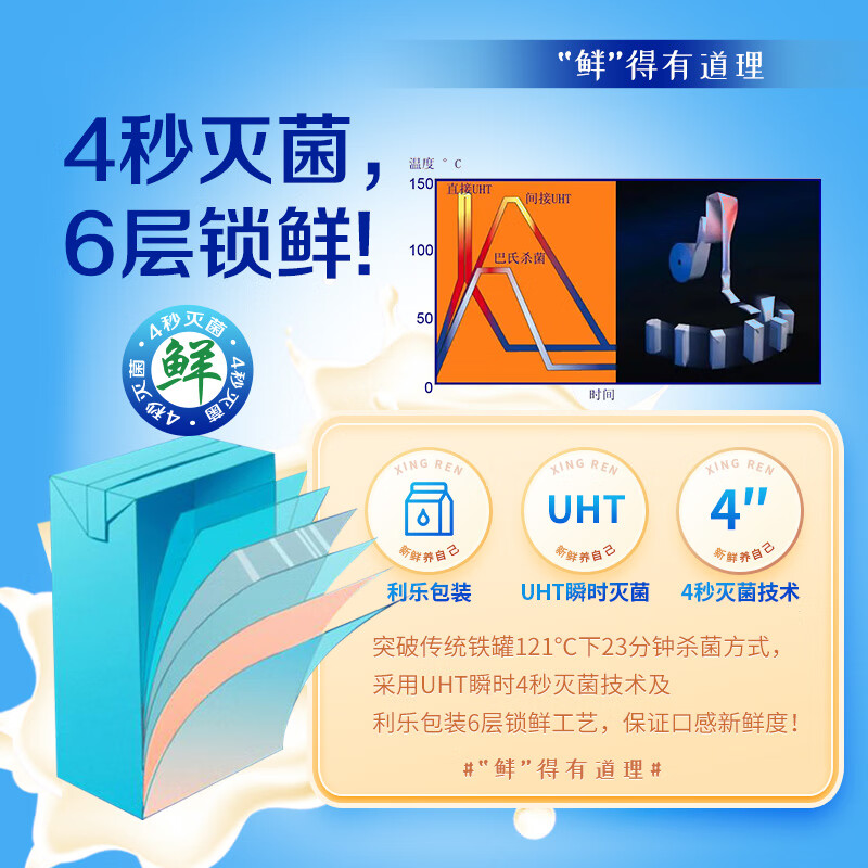 露露杏仁露经典250mL*20利乐钻整箱杏仁植物蛋白营养送礼早餐代餐 250mL*20