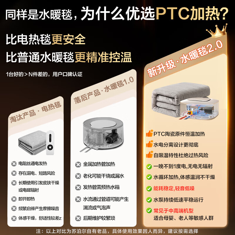 苏泊尔（SUPOR）水暖毯双人家用电褥子调温除湿除螨水热毯水循环母婴儿水暖床垫智能定时恒温安全取暖电热毯新款 【智能遥控】高档毯1.5米*1.8米