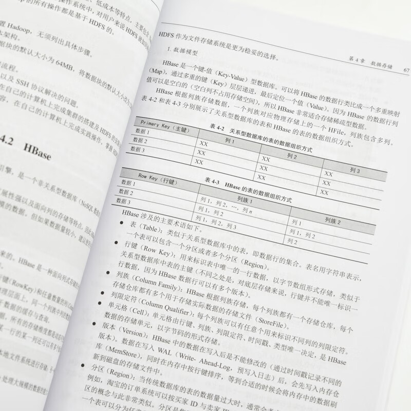 大数据技术基础（异步图书出品）详情图
