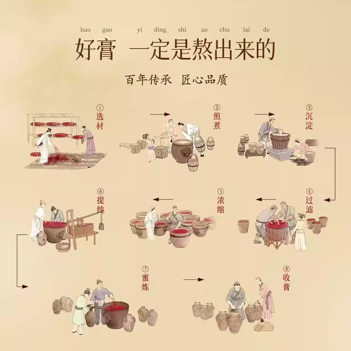 鹤年堂人参牡蛎鹿鞭膏鹿鞭丸男士膏方鹿鞭狗鞭覆盆子枸杞男用肾营养品 【高浓缩】 120g*1瓶 【食补硬功夫】