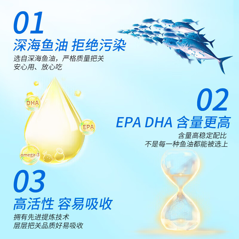 同仁堂鱼油软胶囊辅助降血脂omega3深海血脂偏 5瓶装[100粒/5瓶]epa高纯度 100粒*5瓶