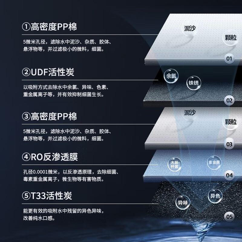 美菱（MeiLing）净水器家用加热直饮一体机接自来水直饮机反渗透厨房壁挂台式即热净水机ML-5R100HE  上门安装【净水+加热一体】智能语音金色款