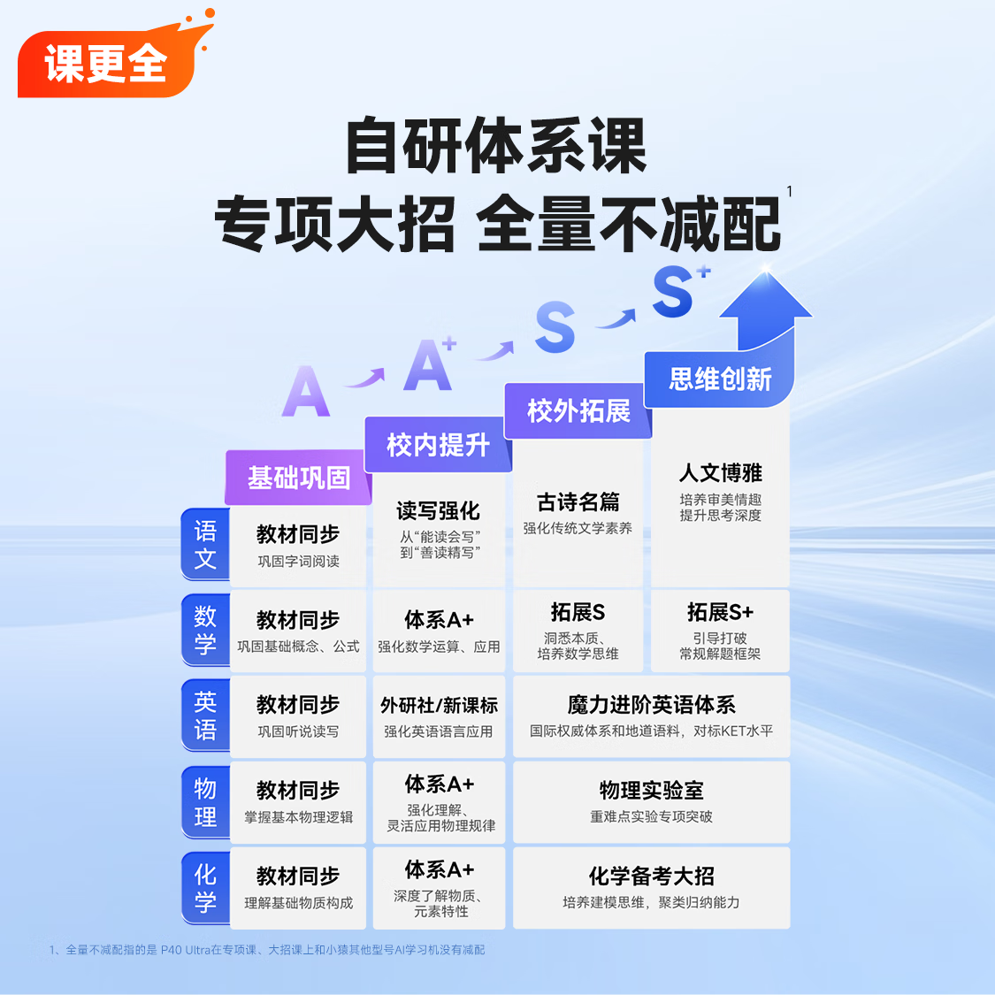 学习机十大品牌排行榜:这10款智能辅导,提升学习效率,孩子们爱不释手-图片5