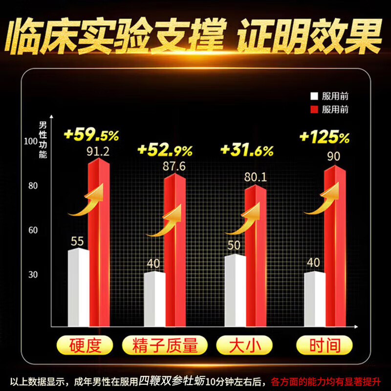 药膏【一粒爽整夜】挑战120分钟【入口速硬】起效快效果猛 1盒助勃增硬】【硬挺不泄】