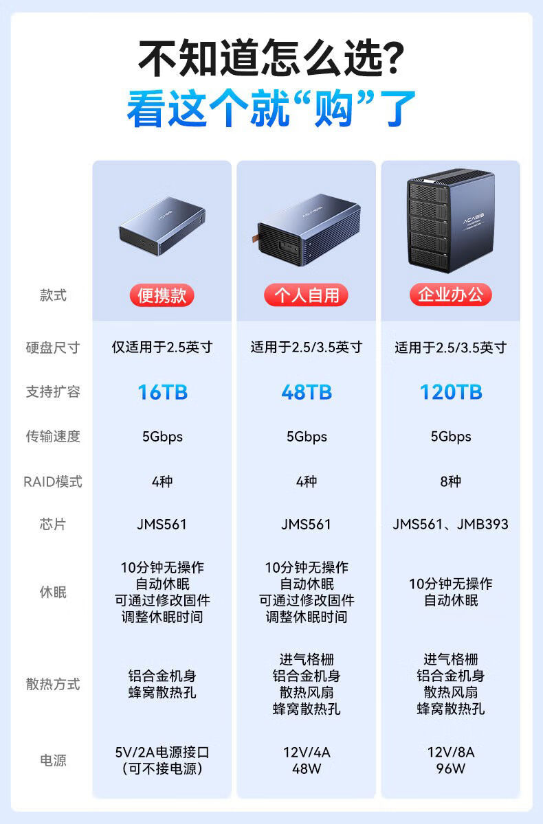 acasis阿卡西斯雙盤位硬盤盒磁盤陣列柜sata機械硬盤外接盒3525通用 硬盤盒選擇請看
